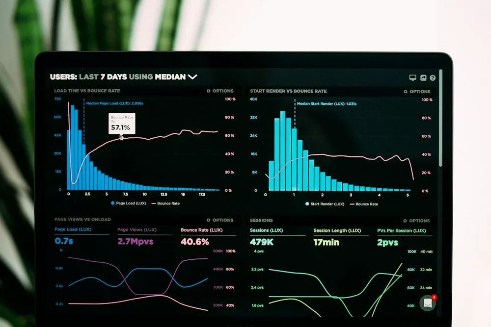 Charts used in performance reporting